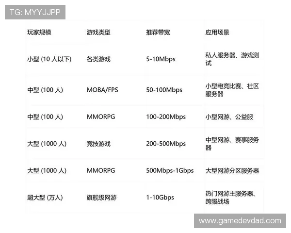 完美电竞国际版不断扩展功能，满足不同玩家的多样化需求
