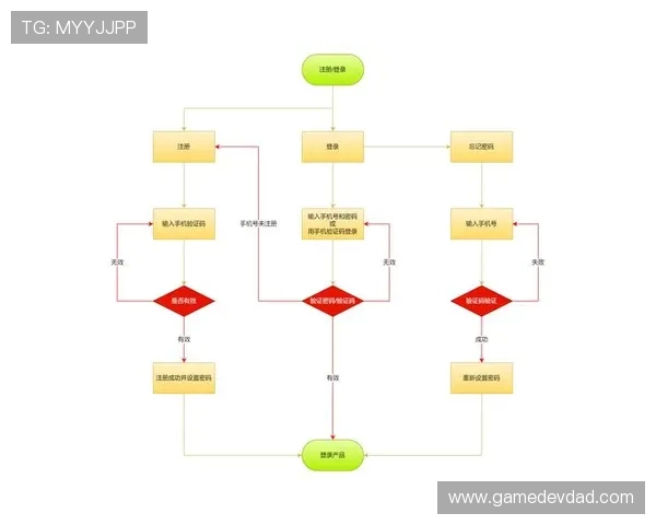 明博体育会员登录入口及最新登录流程详解帮助用户顺利进入账号