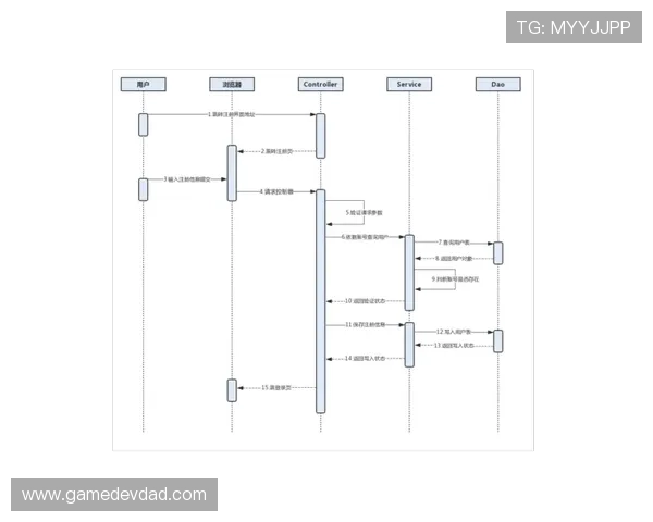 欧博注册中心常见问题解答，解决用户在注册过程中遇到的各种疑难问题