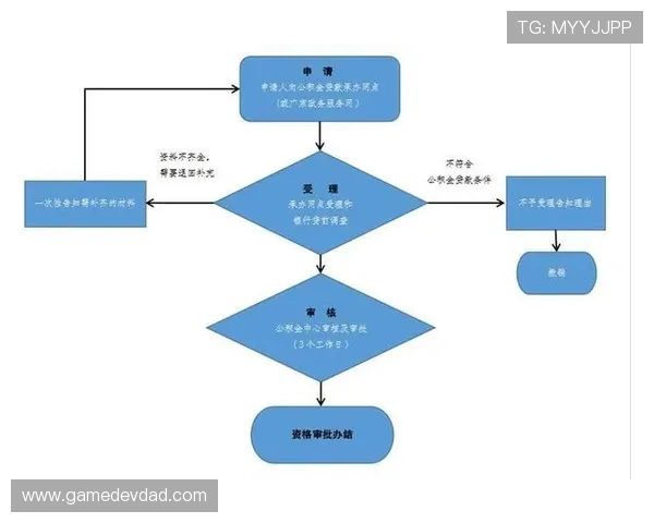 齐发体育新手入门必读：注册、存款、投注全流程详解