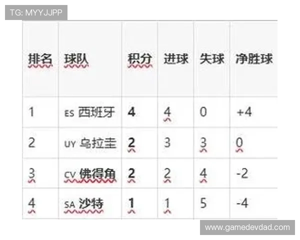 世界杯佛得角VS沙特阿拉伯比赛日程安排及赛程表详细介绍